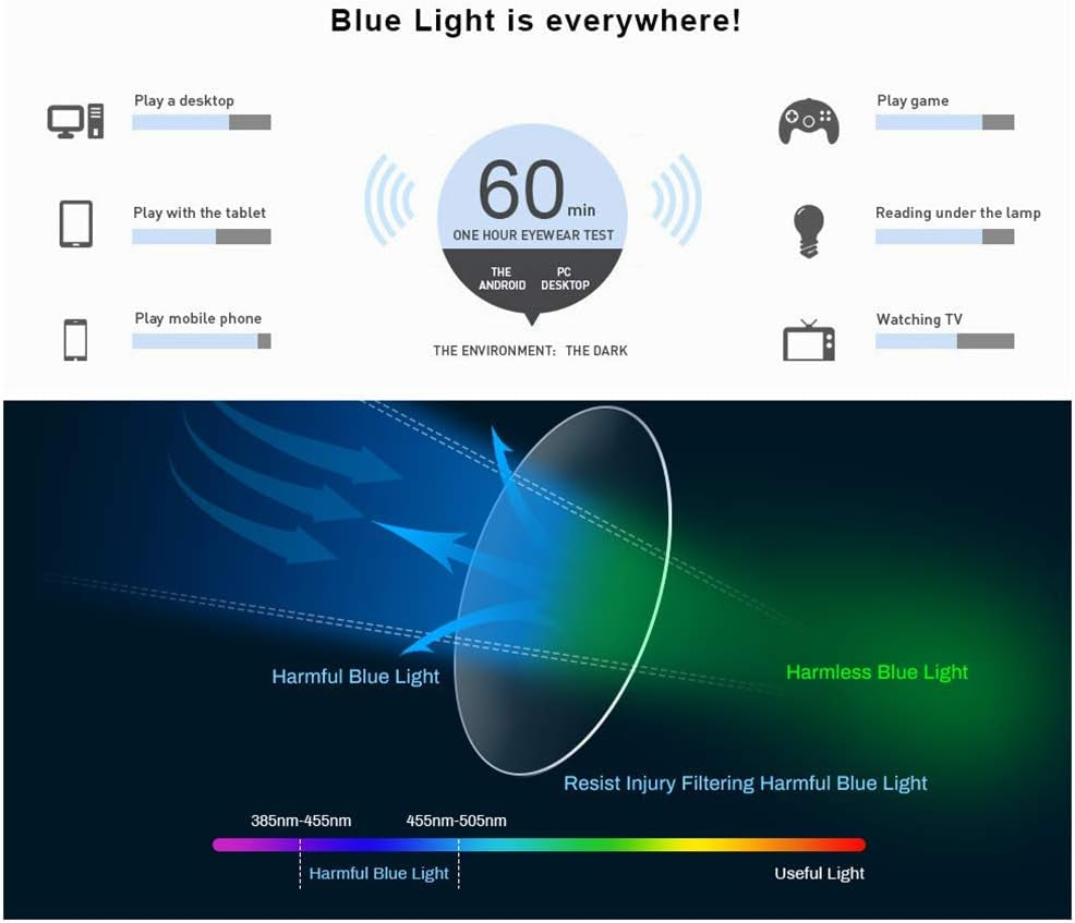 Eyeglass Frames for Women Nerd Glasses for Women Blue Light Blocking Glasses